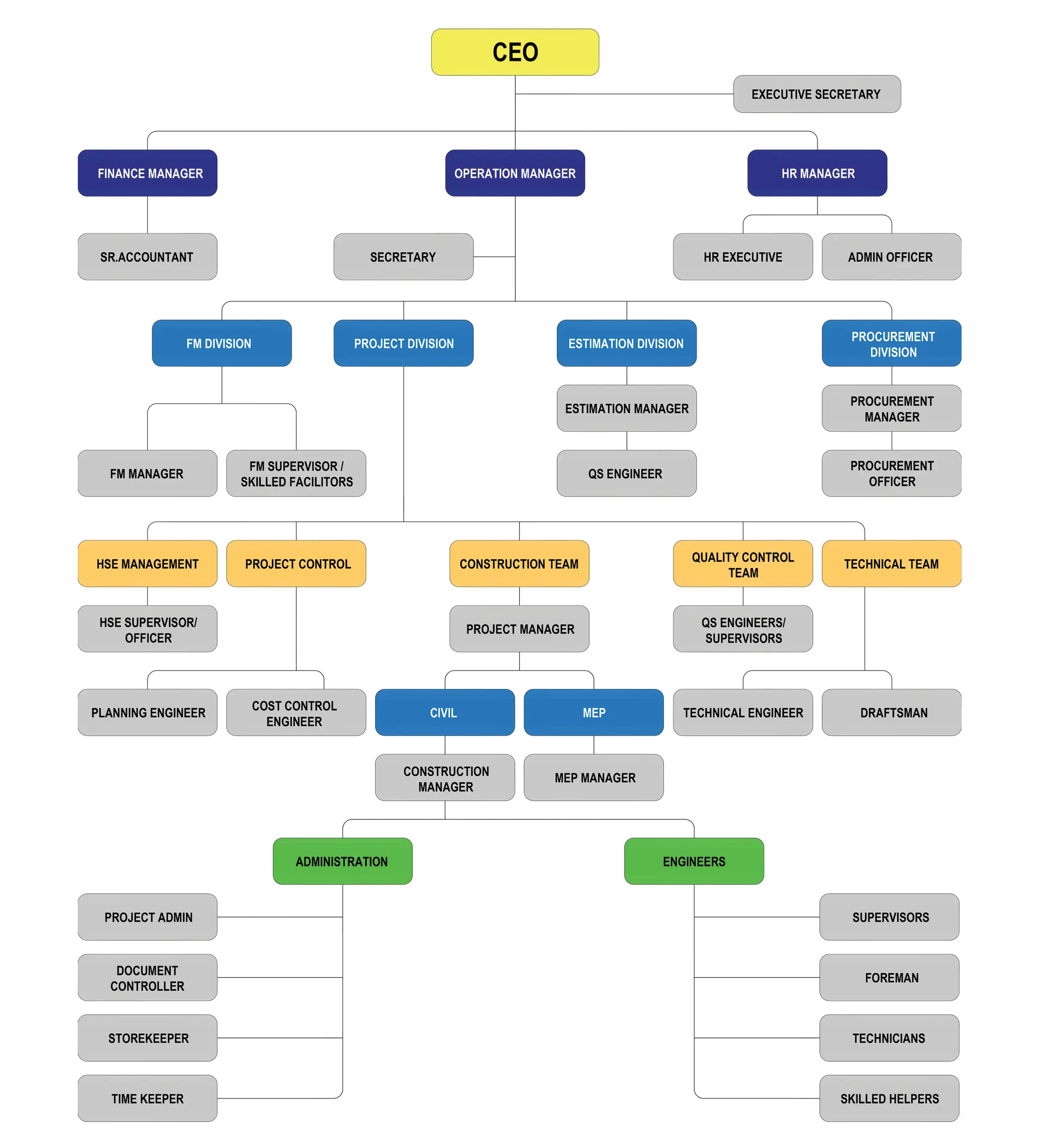 org_chart